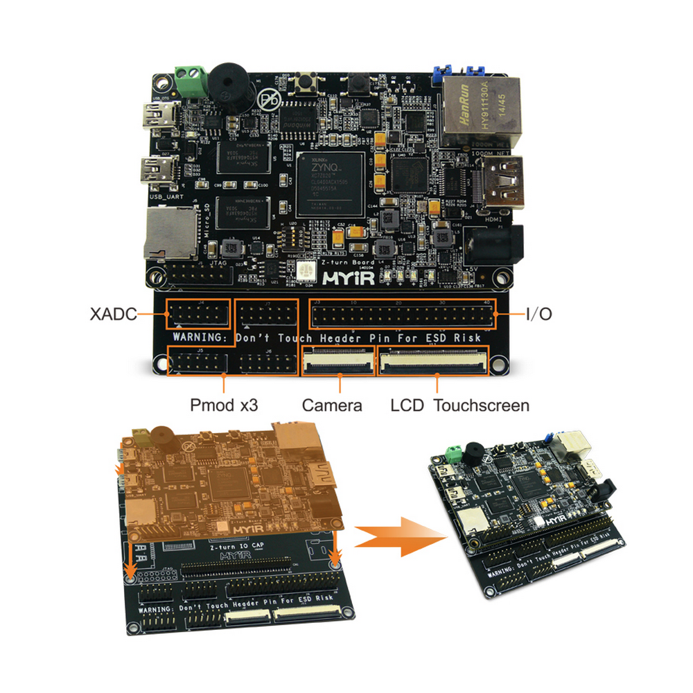 Одноплатный компьютер Myir MY-CAPE001 Expansion board for Z-turn Board