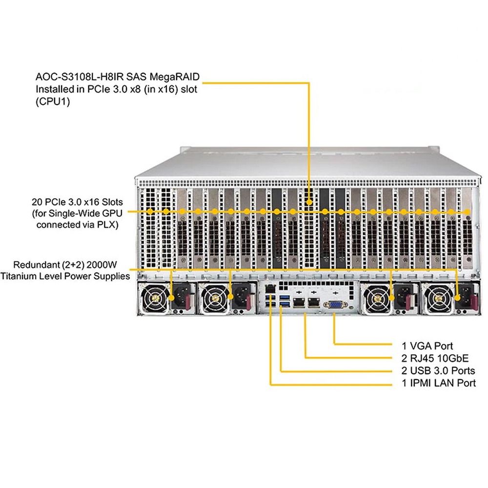 Платформа системного блока SuperMicro SYS-6049GP-TRT 2*LGA3647, C622, 24*DDR4, 24*3.5" HS, 2*10Glan, 4x2000W (359103)