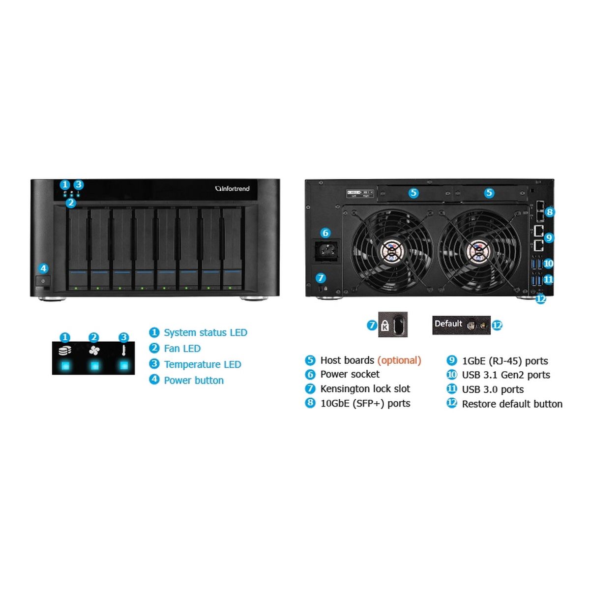 Сетевой накопитель Infortrend GSe Pro 208-D 8bay, supports NAS, block, object storage and cloud gateway, including Intel D1508 2.2 GHz 2C CPU, 2x4GB, 2 x10GbE SFP+, 2 x 1GbE, 2 x USB 3.1 Gen2, 2 x USB 3.0, 2 x host board slot(s), 1xPSU and 8xdrive trays