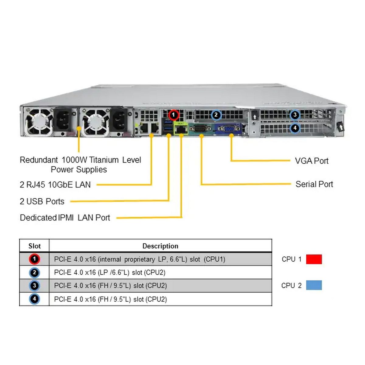 Платформа системного блока SuperMicro AS-1024US-TRT