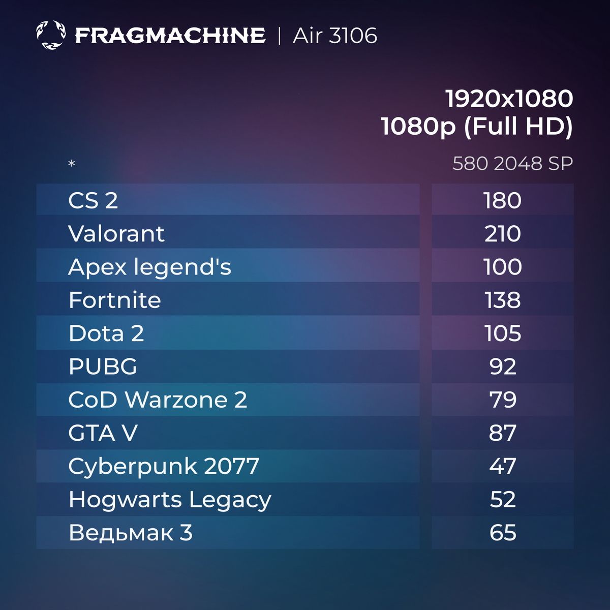 Компьютер FragMachine Air 3106 (i3-12100F, 16GB DDR4, SSD 500Gb, RX 580 8Gb)