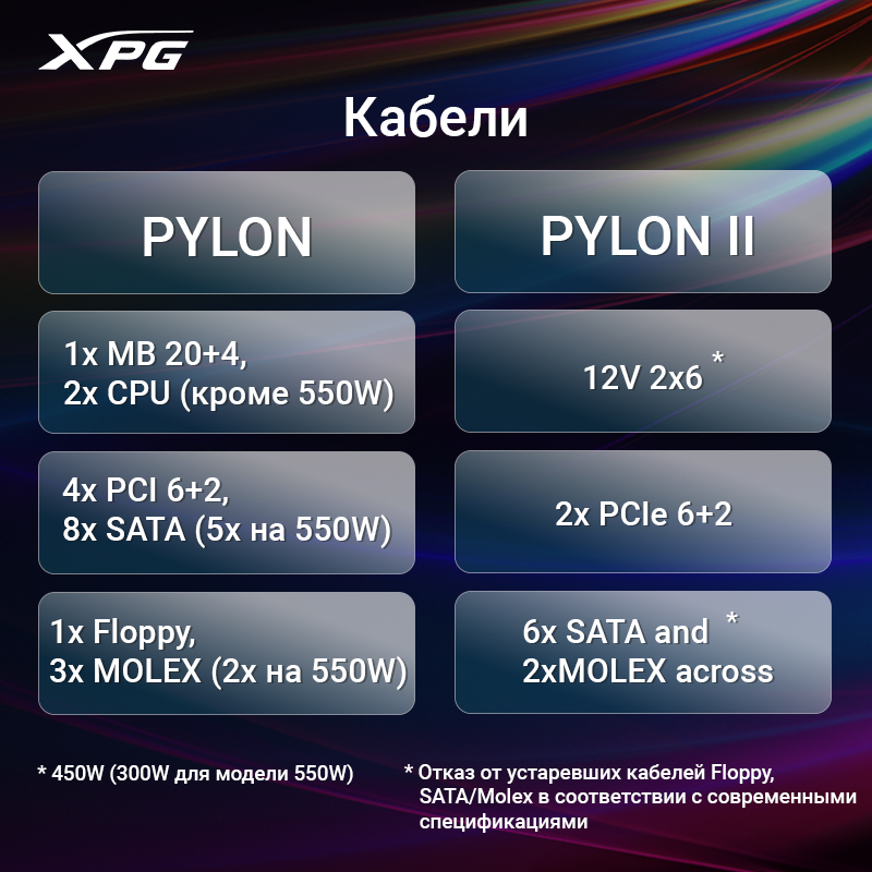 XPG PYLON II — новый стандарт блоков питания