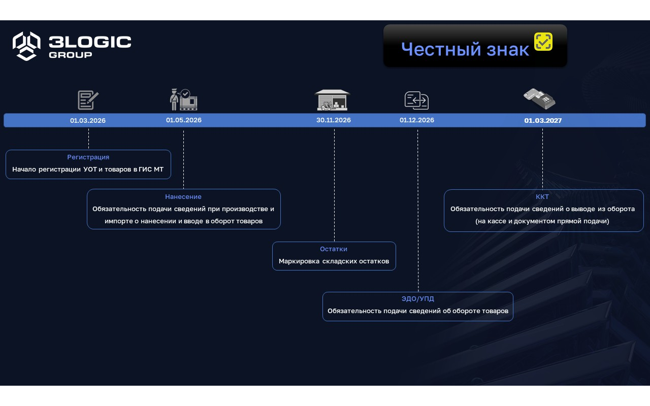 Обязательная маркировка электроники: что важно знать и как подготовиться