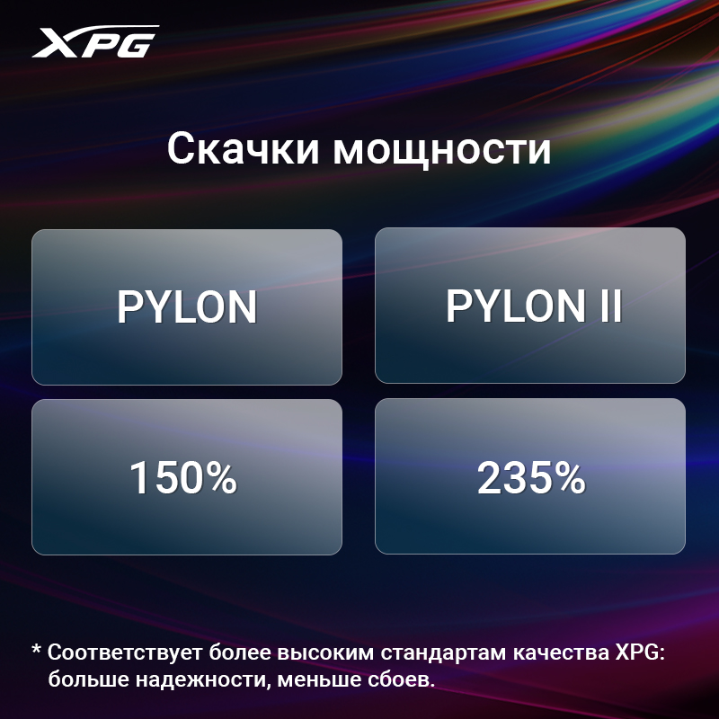 XPG PYLON II — новый стандарт блоков питания